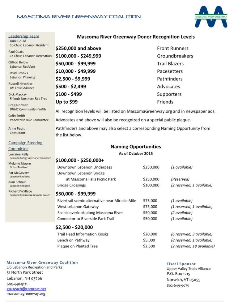 Donor Recognition Levels